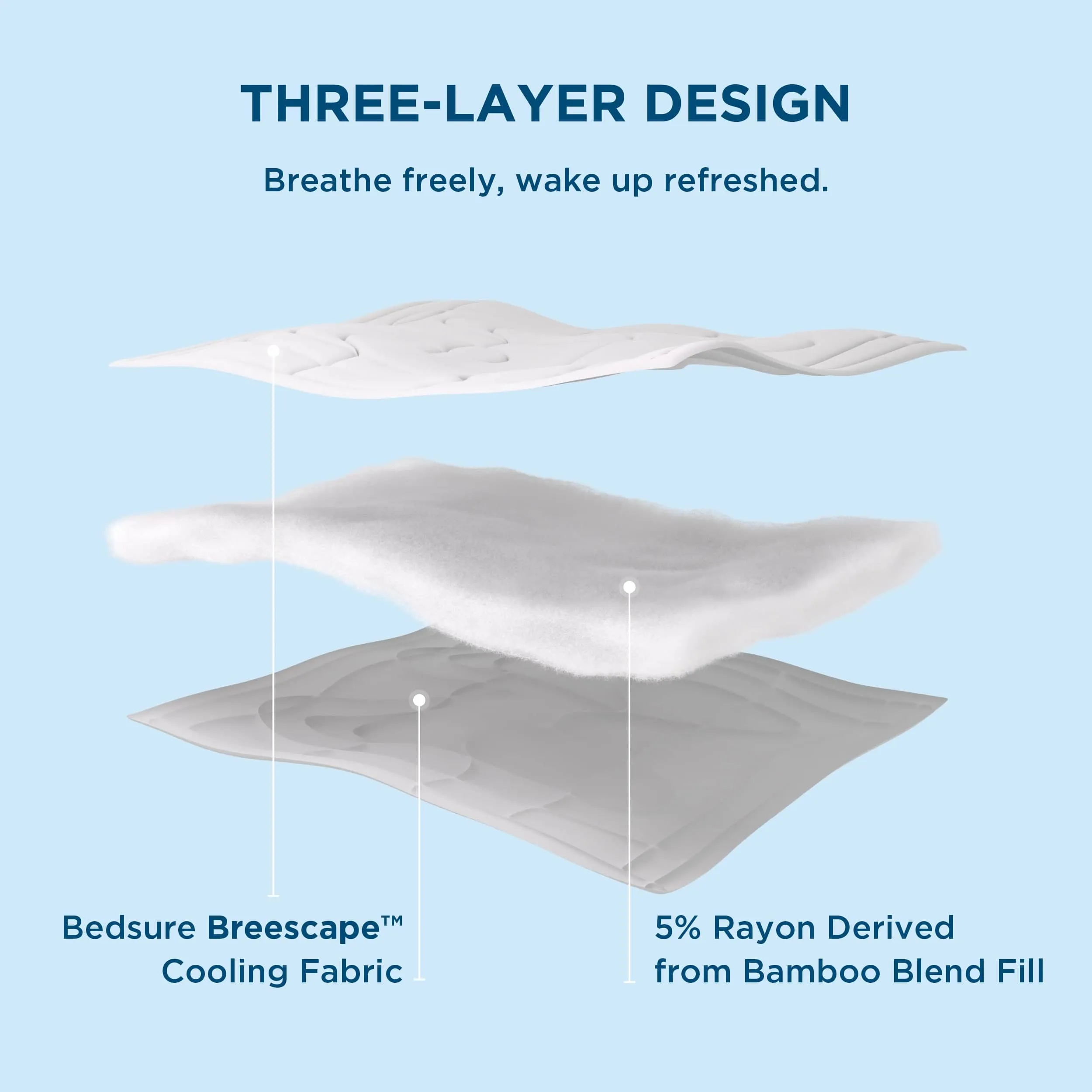 Bedsure Breescape Cooling Comforter for Hot Sleepers Q-Max>0.4