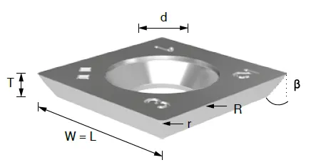 Carbide Insert Knife 15.0mm x 15mm x 2.5mm -BOX OF 10