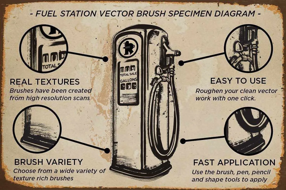 Fuel Station Vector Brushes for Affinity Designer