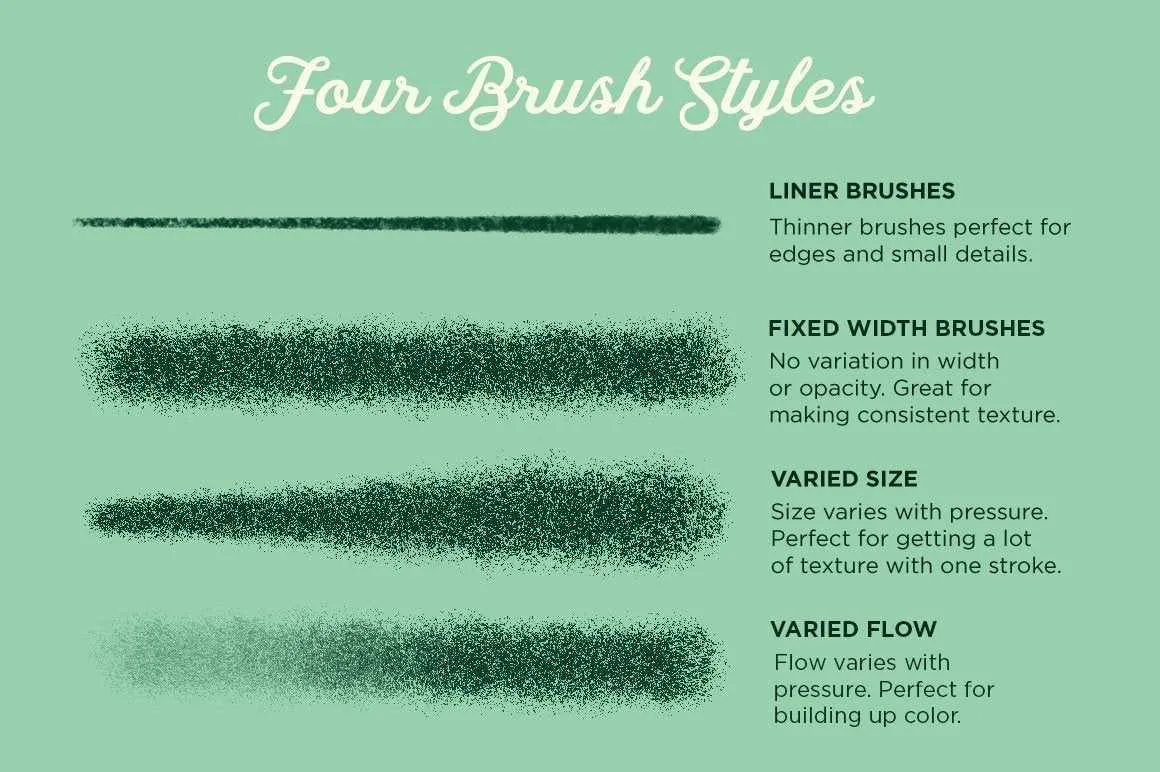 Gouache Shader Brushes for Clip Studio Paint