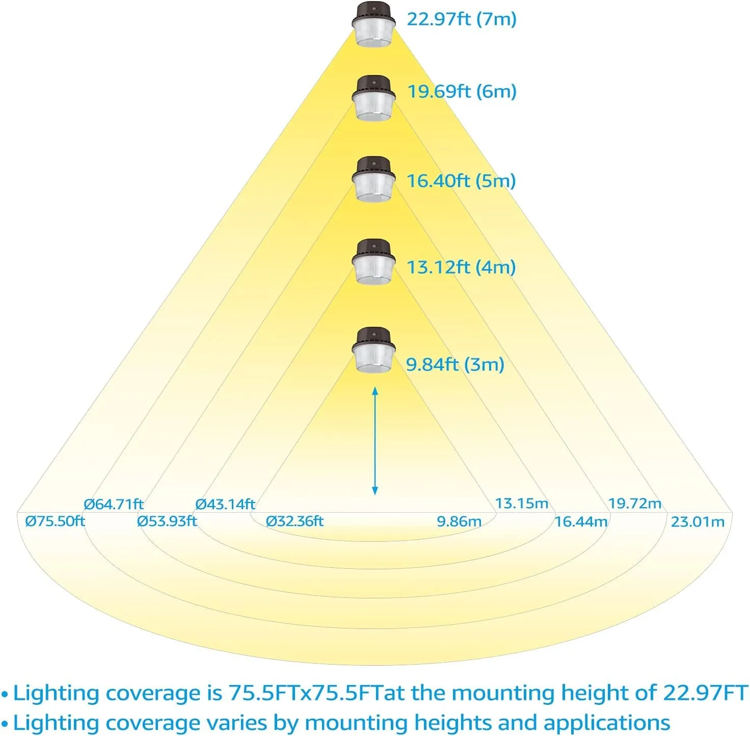 LED Barn Light, Dusk to Dawn Area Lights with Photocell, Outdoor Security Flood Lighting, ETL & FCC Listed, IP65 Waterproof, Aluminum Housing, 110-277V, Garage, Yard, 5000K Daylight, Bronze