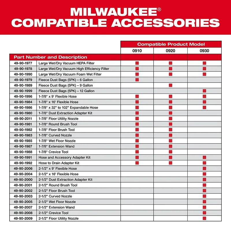 Milwaukee 49-90-1978 Large Vacuum High-Efficiency Filter, 0.5 um :EA: QUANTITY: 1