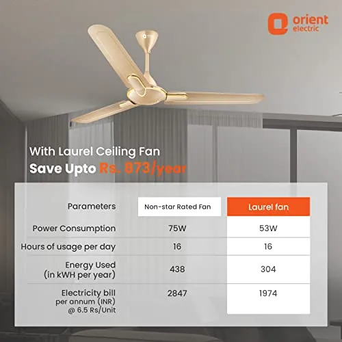 Orient Electric Laurel 1200 MM BEE Star Rated Ceiling Fan for Home | High Speed | Designer | Rust Proof Blades | Smooth Motor Operation (Topaz Gold Pack of 1)