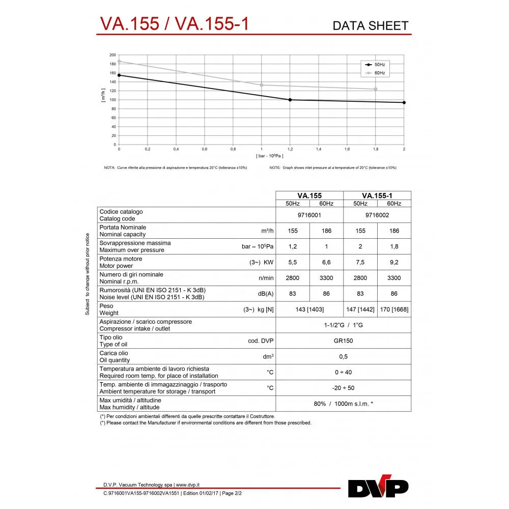 Vacuum pump SC8